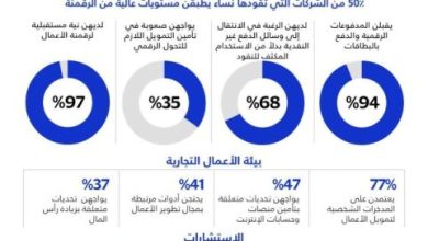 فيزا-والبنك-التجاري-الدولي-يطلقان-مسابقة-“she’s-next”-العالمية-للمنح-في-مصر-لتمكين-رائدات-الأعمال-في-مصر