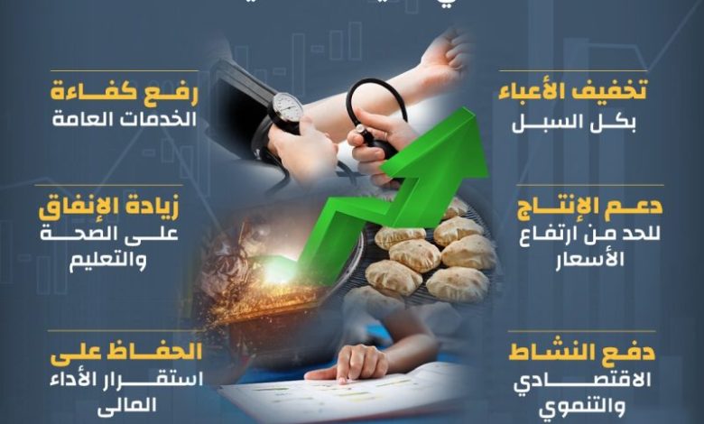 المواطن-أولاً.-فى-السياسات-المالية