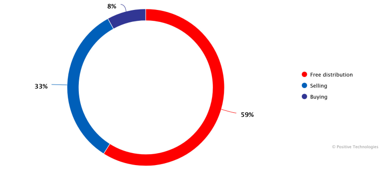 70%-تصاعد-في-الهجمات-السيبرانية-بدول-الخليج.-مع-تركيز-القراصنة-على-الإمارات-والسعودية