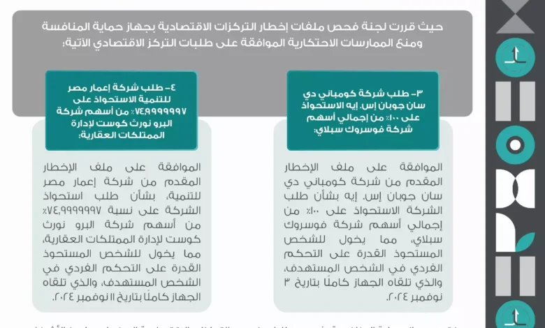 حماية-المنافسة-يوافق-على-4-قرارات-للجنة-فحص-ملفات-إخطار-التركزات-الاقتصادية